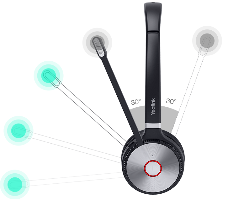 Yealink WH62 Portable UC Single Ear With USB-A Dongle