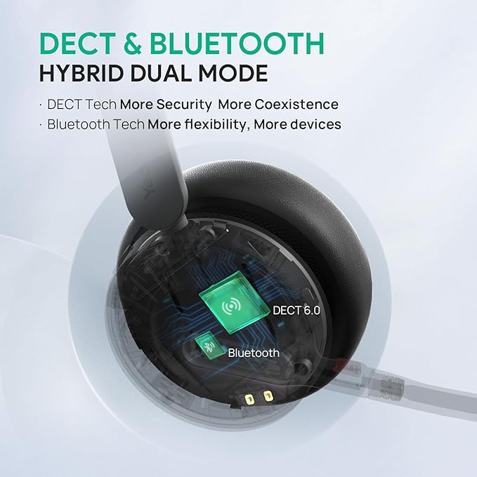 Yealink WH64 Duo DECT / Bluetooth Wireless Headset - Teams Certified