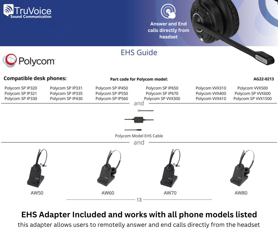 TruVoice Agent 629 EHS Adapter Cable for Polycom Phones