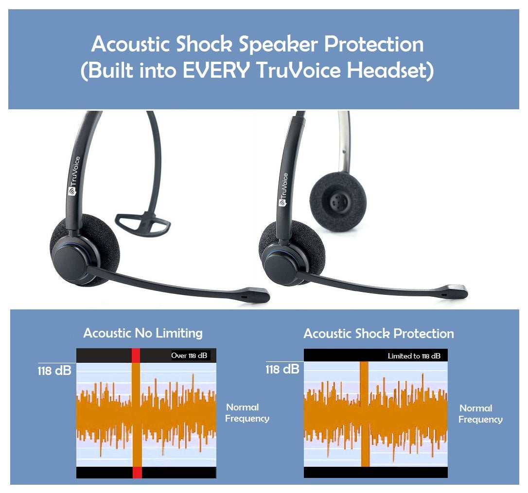 TruVoice HD-100 Headset (Homeworker Bundle)