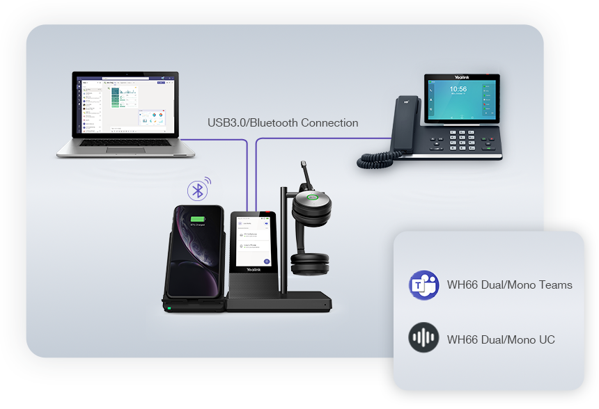 Yealink WH66 UC Dual DECT Wireless Headset and Workstation