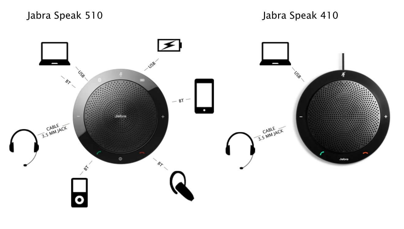 Jabra Speak 510+ MS Speakerphone (MS Lync Optimised)